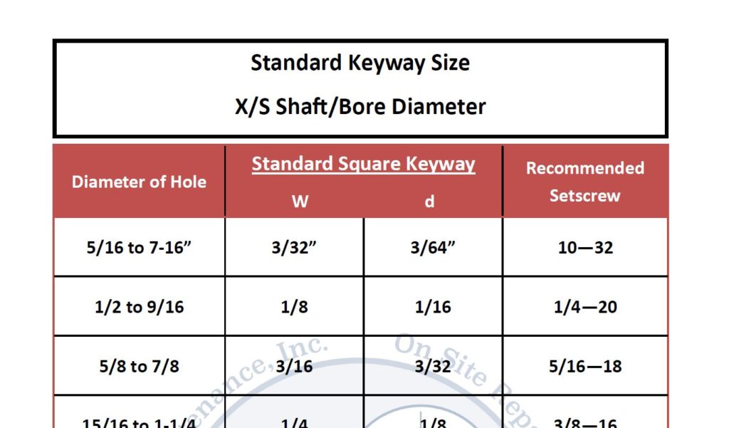 Standard Keyway Sizes Chart