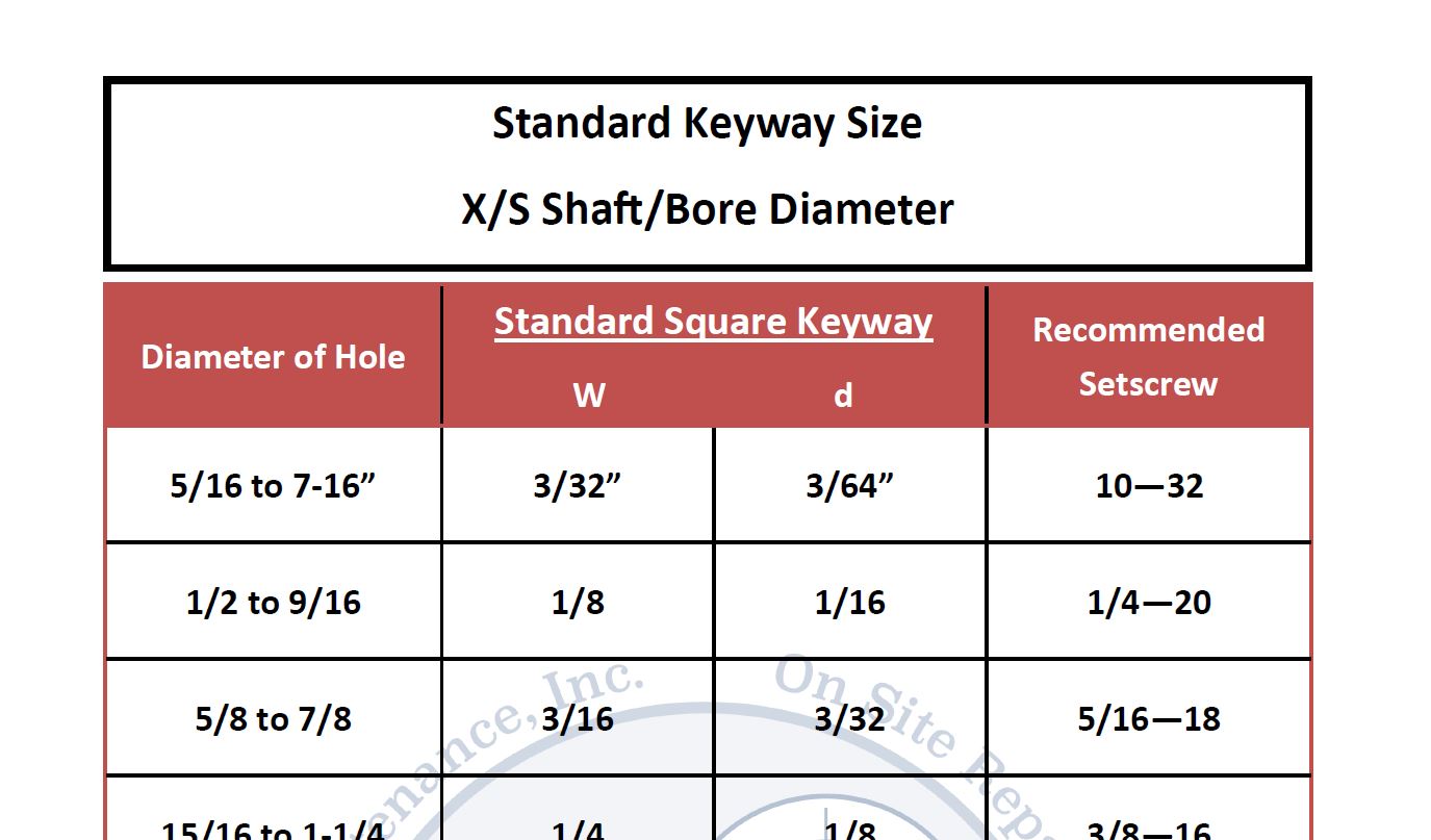 Standard Keyway Size Chart Mm | Portal.posgradount.edu.pe